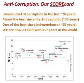 corruption-graph